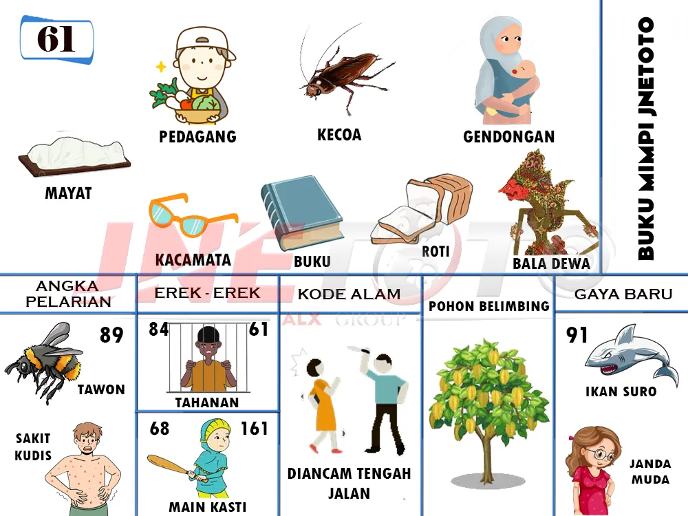 buku mimpi erek erek togel 61