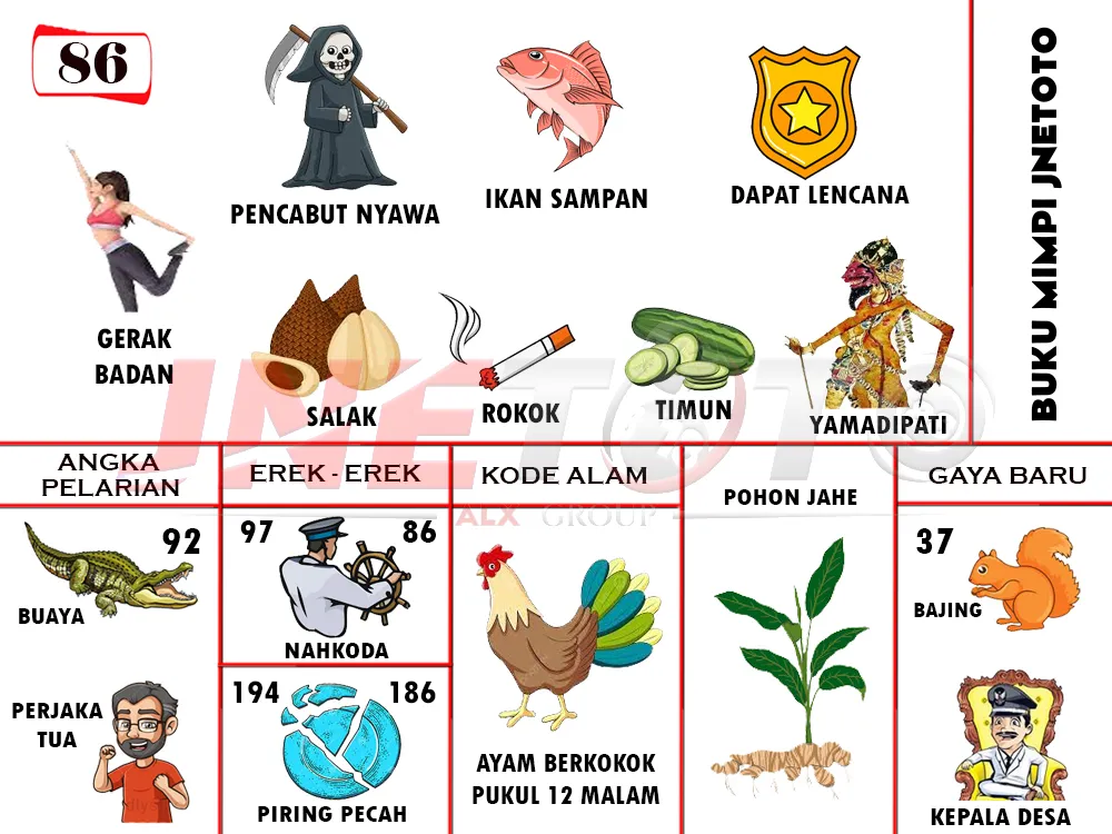 buku mimpi erek erek togel 86